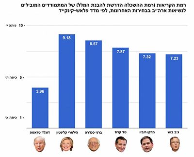 רמות קריאה