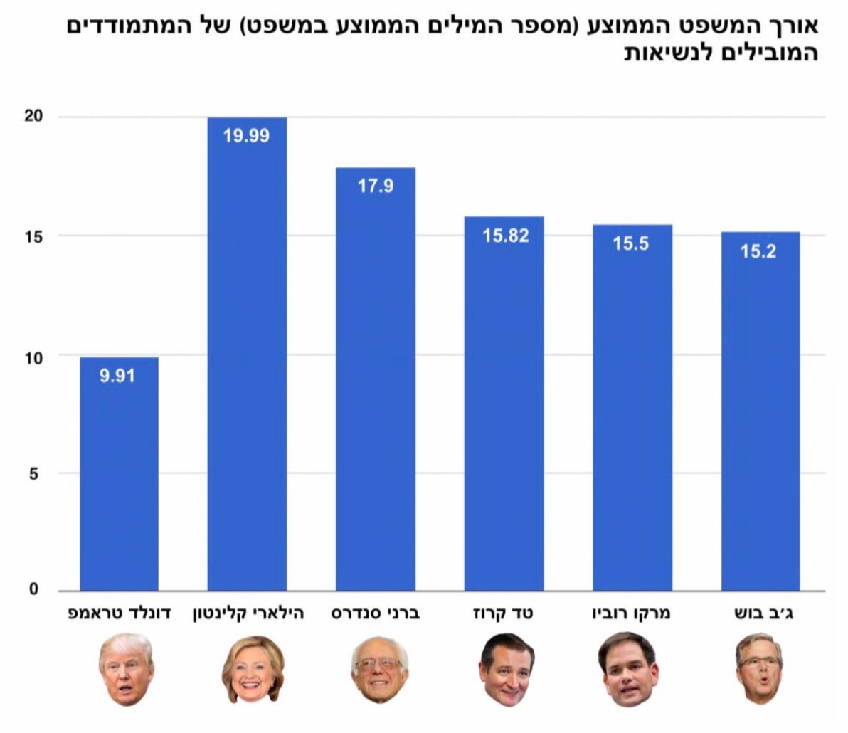 משפט