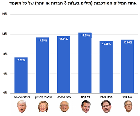 אתר