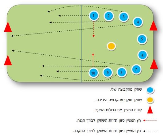 שרטוט 1: