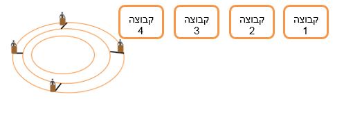 שליחי שקים 