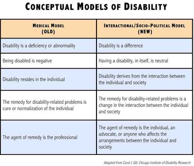 Conceptual-Models-of-Disability