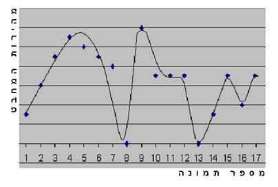 גרף