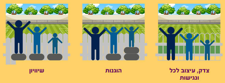 צדק עיצוב לכל ונגישות הוגנות ושיוויון