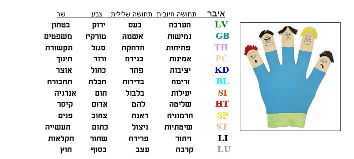 לימוד והדרכת צ'י קונג